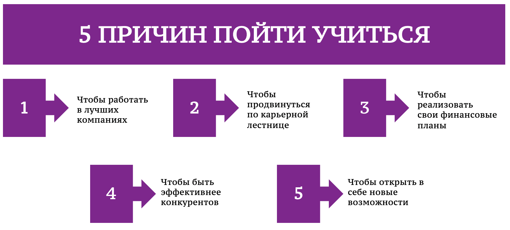 Курс лекций «Брокеридж в сфере офисной недвижимости» | ARE: управление в  недвижимости