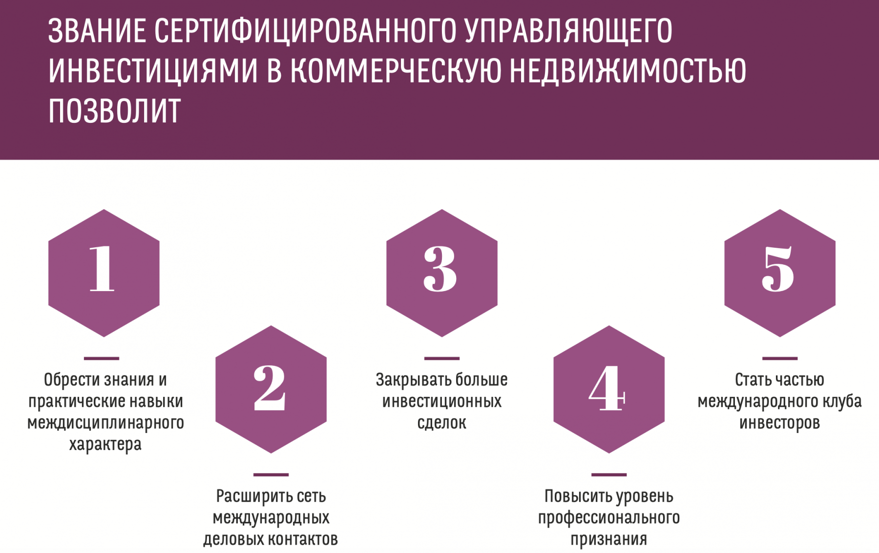 Учебная программа CCIM: Cертифицированный управляющий инвестициями в  коммерческую недвижимость | ARE: управление в недвижимости